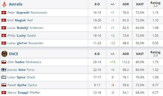 风暴英雄全新版本更新内容深度解析