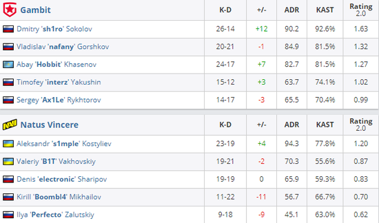 S15淘汰赛对决一览 AL战队对战T1 TES战队挑战G2